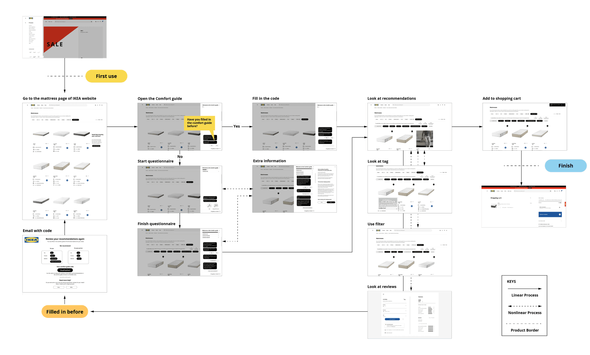 UX Flow Chart